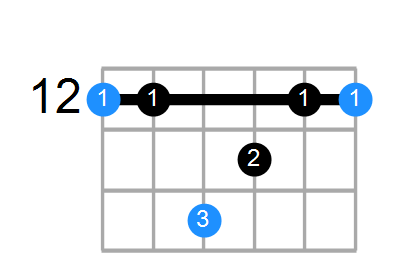 Esus(add3) Chord